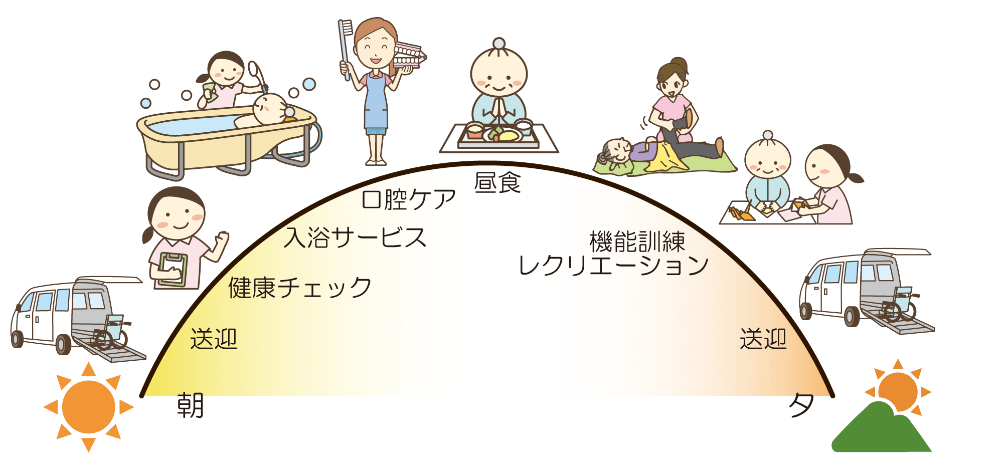 「１日デイ」の１日の流れ